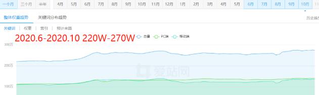 seo,关键词,搜索流量