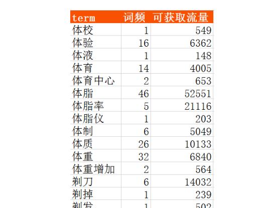 seo,关键词,搜索流量