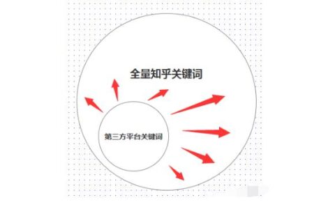 知乎蓝海：2000W流量机会掘金指南