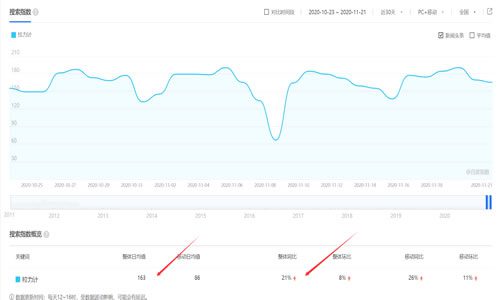 指定关键词，快速排名究竟能否上首页? 互联网 百度 关键词 第1张图片