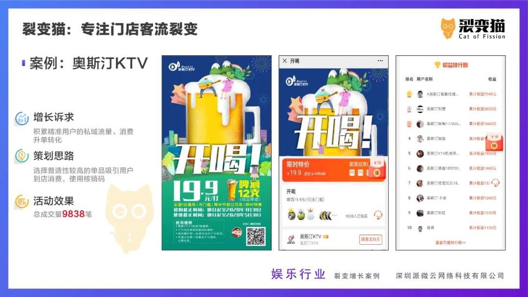 裂变猫：爆款线上活动的核心步骤拆解