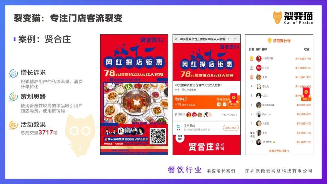 裂变猫：爆款线上活动的核心步骤拆解