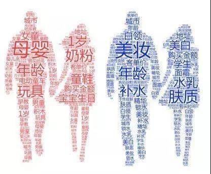 裂变猫：爆款线上活动的核心步骤拆解