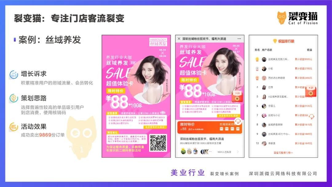 裂变猫：爆款线上活动的核心步骤拆解