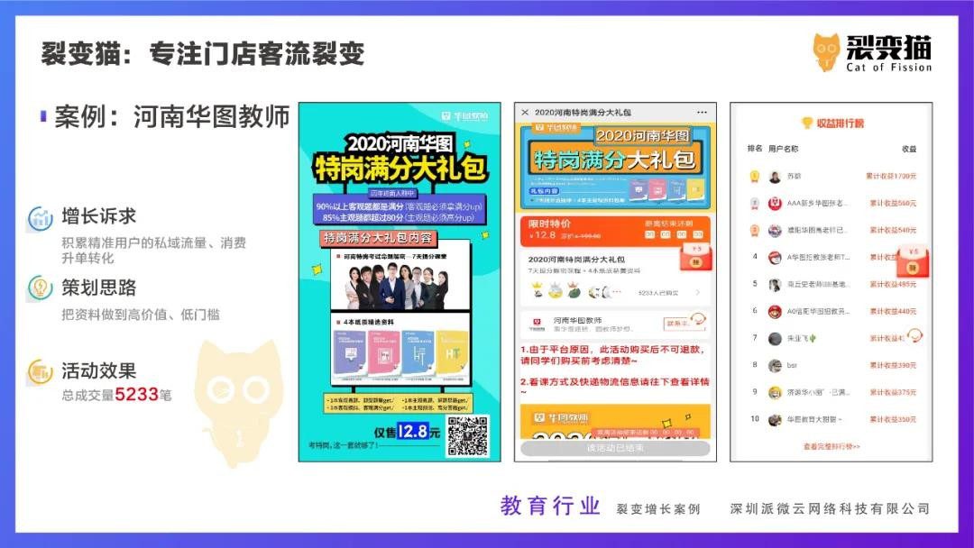 裂变猫：爆款线上活动的核心步骤拆解