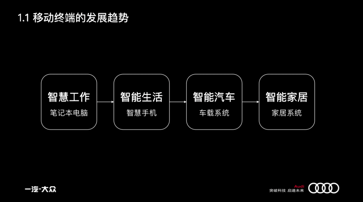 曹升:汽车市场的增长策略