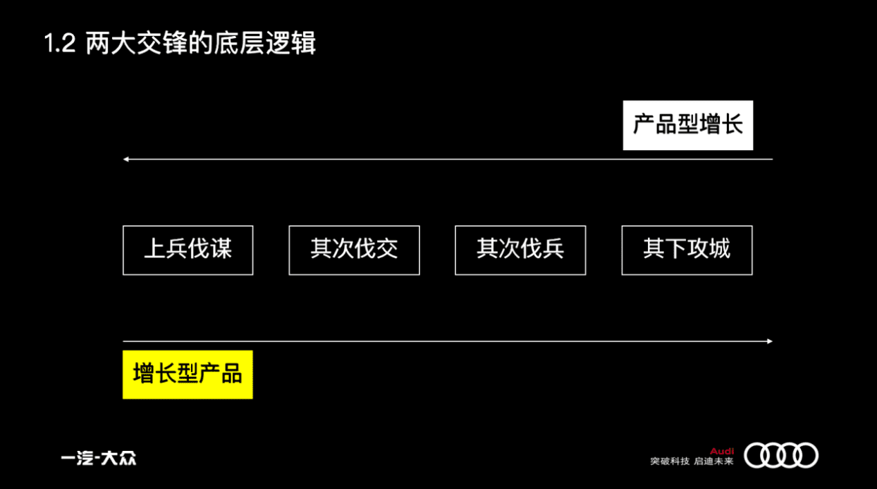 曹升:汽车市场的增长策略