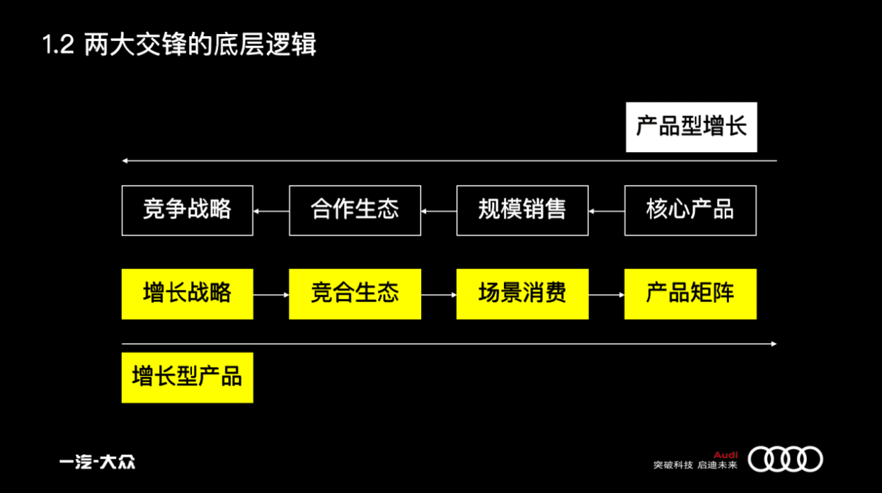 曹升:汽车市场的增长策略