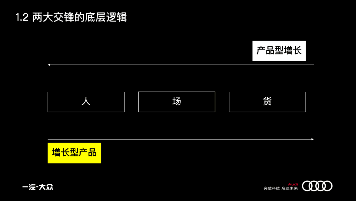 曹升:汽车市场的增长策略