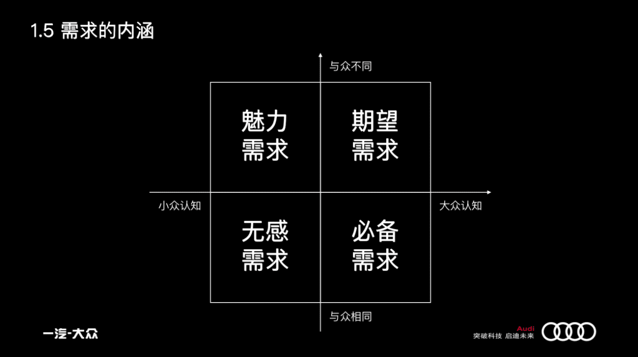 曹升:汽车市场的增长策略