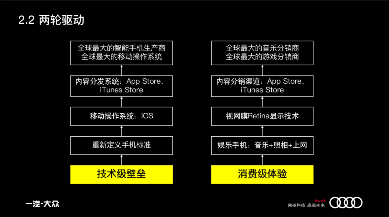 曹升:汽车市场的增长策略