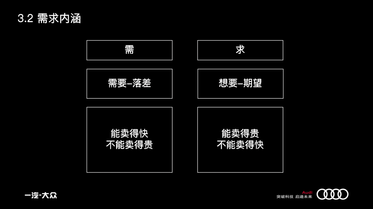 曹升:汽车市场的增长策略