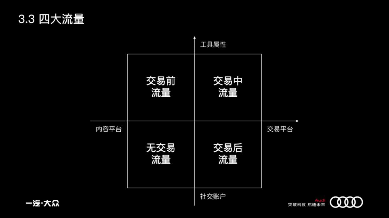 曹升:汽车市场的增长策略