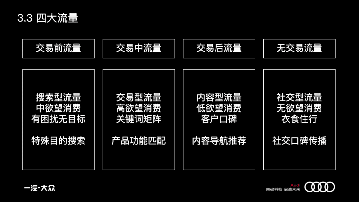 曹升:汽车市场的增长策略
