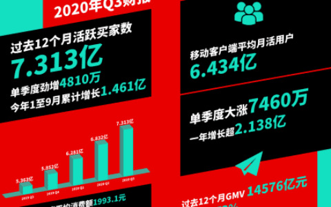 刘学辉：产业带优势，才是拼多多增长的核心动能