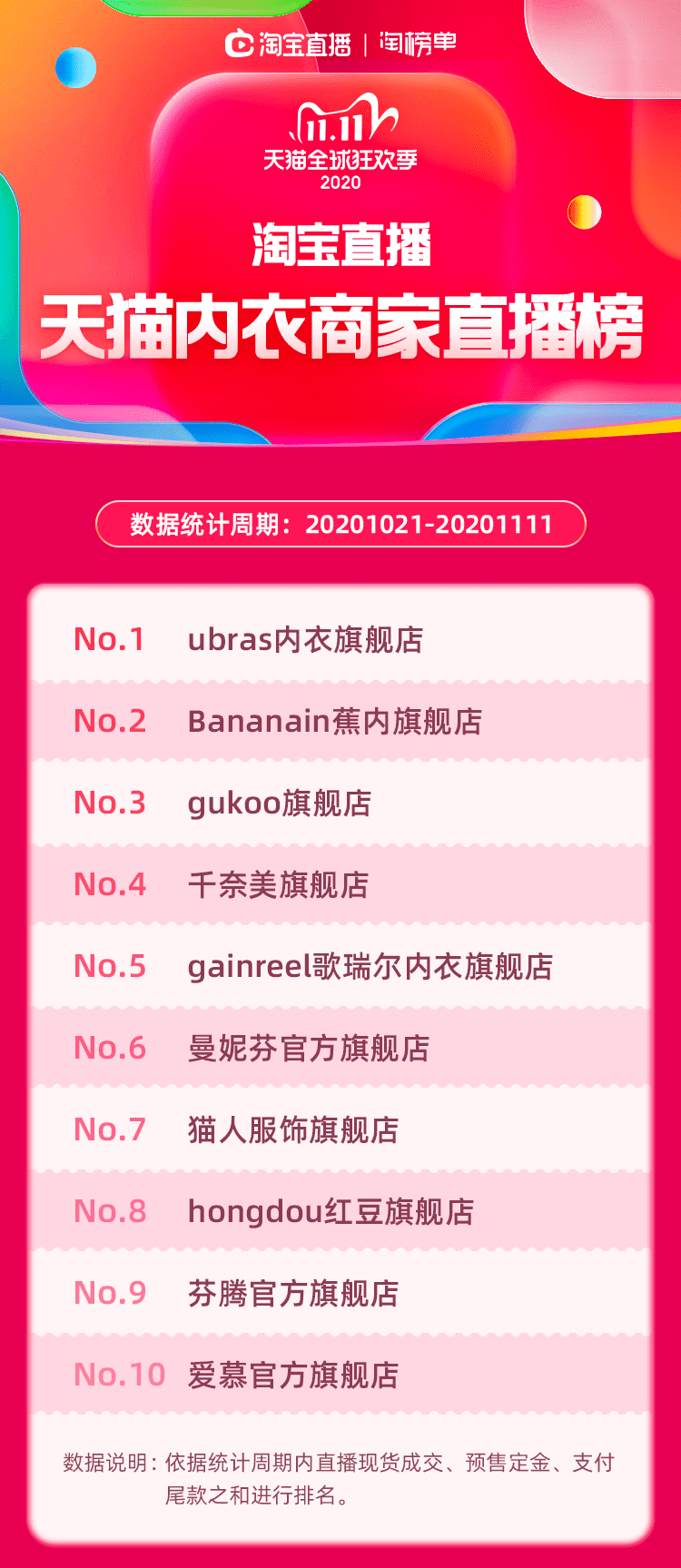 王晖：Ubras是如何成为天猫第一内衣品牌的？