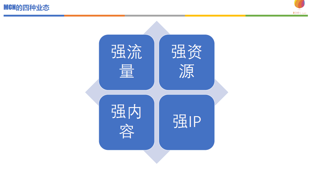 核桃Live姚飞：四类MCN业态的差异化变现路径｜德外5号