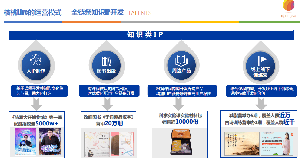 核桃Live姚飞：四类MCN业态的差异化变现路径｜德外5号