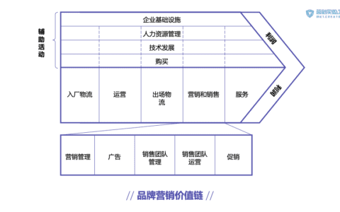 漩涡：为什么90%的市场部在做无用功？
