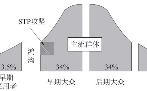 用户增长与产品、运营、品牌市场团队之间的关系｜于朵 @ 腾讯TEG产品经理