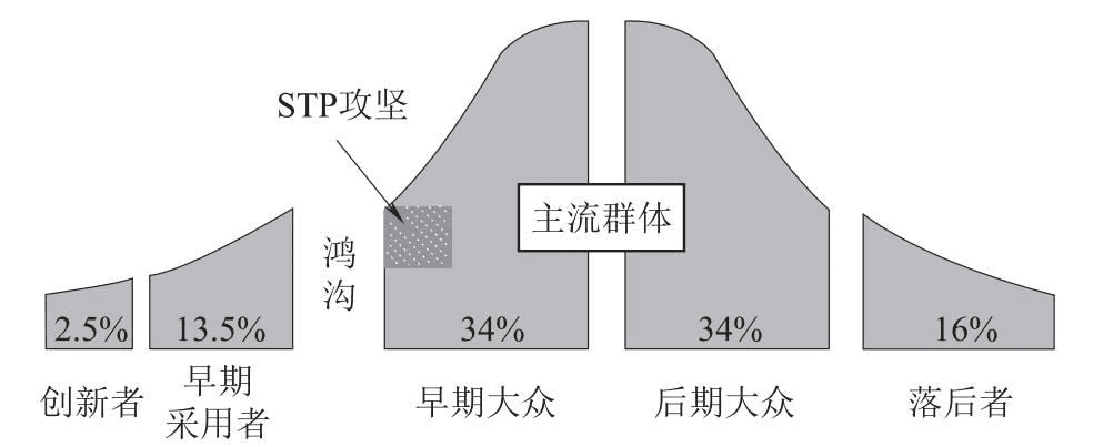 用户增长与产品、运营、品牌市场团队之间的关系｜于朵 @ 腾讯TEG产品经理