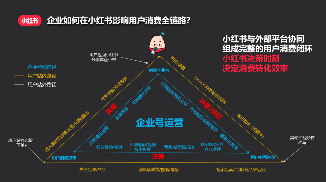 小红书发力生态营销，聚焦用户消费决策时刻