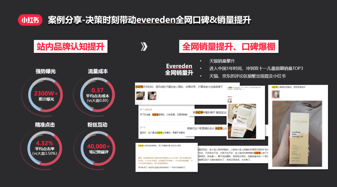 小红书发力生态营销，聚焦用户消费决策时刻