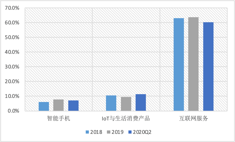 曹欣蓓：小米10年来的增长逻辑总结｜中欧商业评论