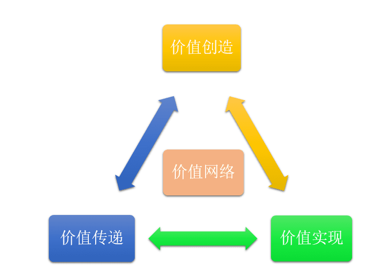 曹欣蓓：小米10年来的增长逻辑总结｜中欧商业评论