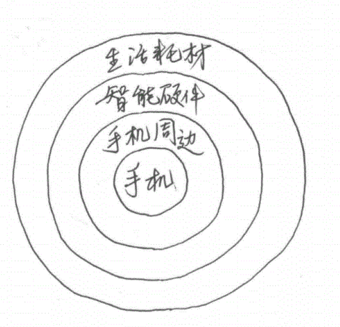 曹欣蓓：小米10年来的增长逻辑总结｜中欧商业评论