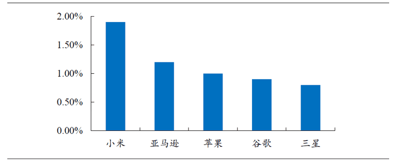 曹欣蓓：小米10年来的增长逻辑总结｜中欧商业评论