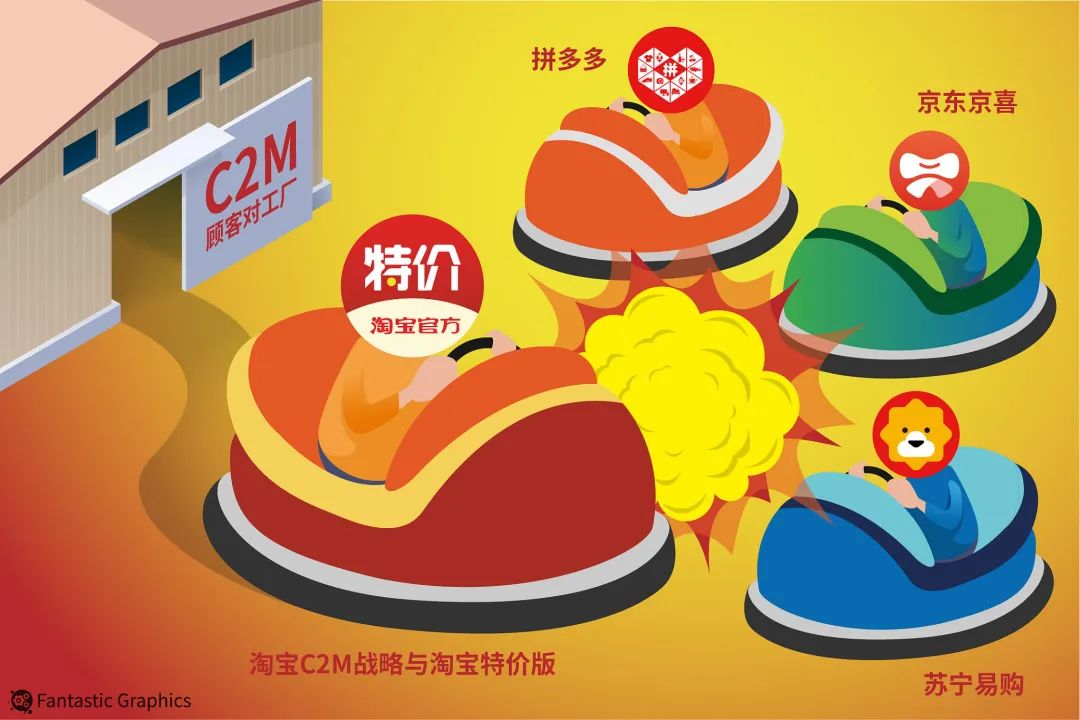 维鹏：拼多多的新用户，是从哪来的？