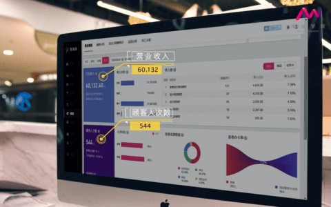 6300亿美业市场的1.5%：谁能“剪”出第一桶金？