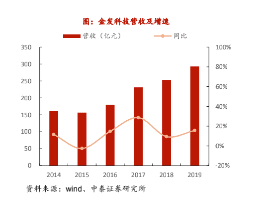 谢宇航：塑料袋de背后：36倍增长空间，千亿级的巨大市场即将爆发