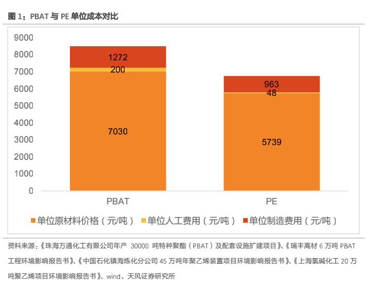 谢宇航：塑料袋de背后：36倍增长空间，千亿级的巨大市场即将爆发