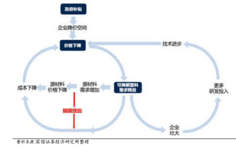 谢宇航：塑料袋de背后：36倍增长空间，千亿级的巨大市场即将爆发