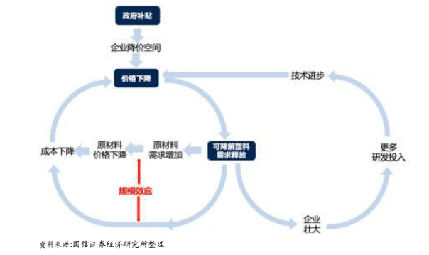 谢宇航：塑料袋de背后：36倍增长空间，千亿级的巨大市场即将爆发