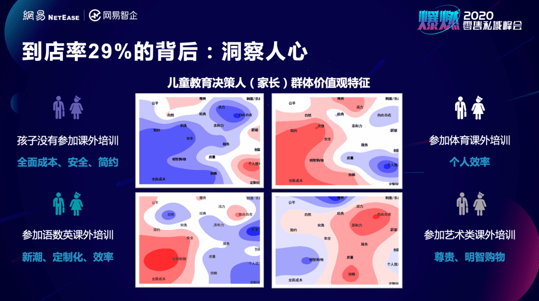 深度私域拆解：几个小数据就将教育门店关键ROI提升过半