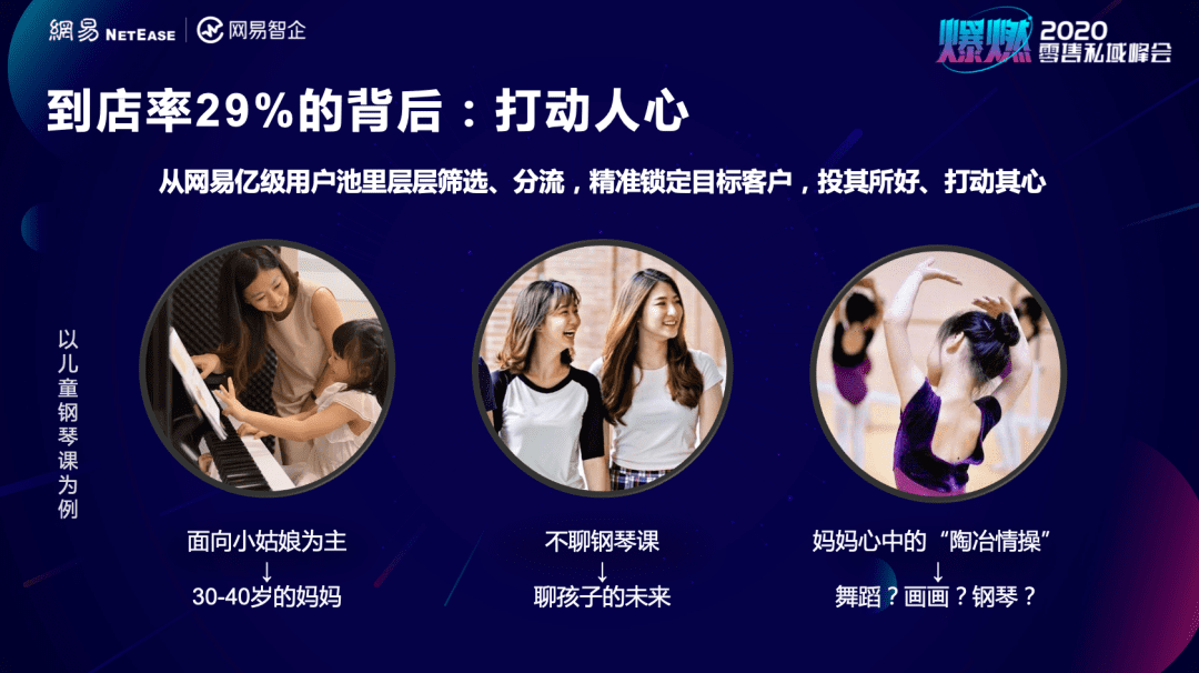 深度私域拆解：几个小数据就将教育门店关键ROI提升过半