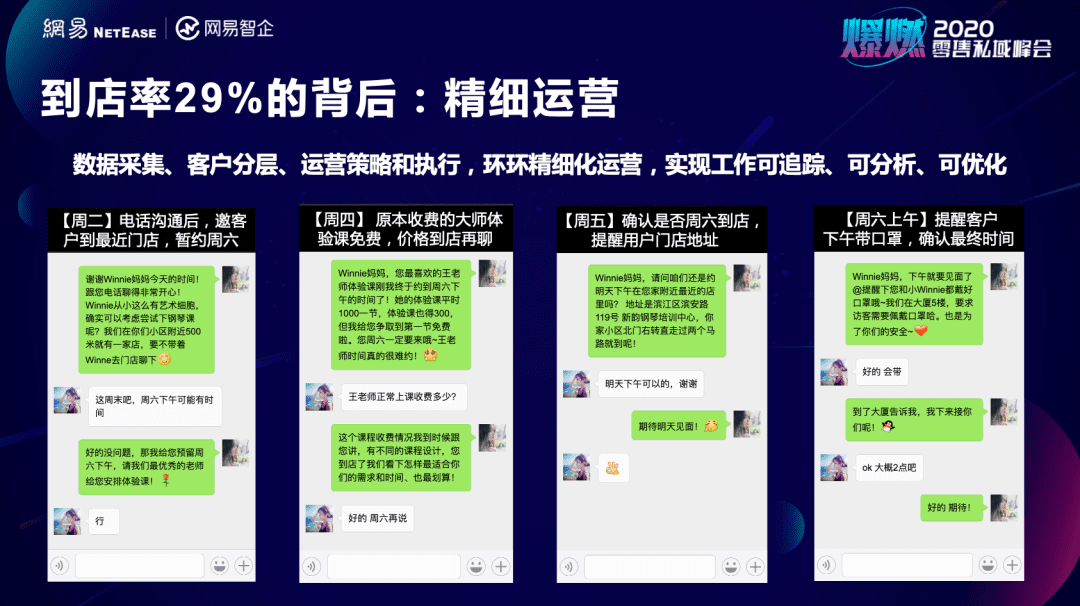 深度私域拆解：几个小数据就将教育门店关键ROI提升过半