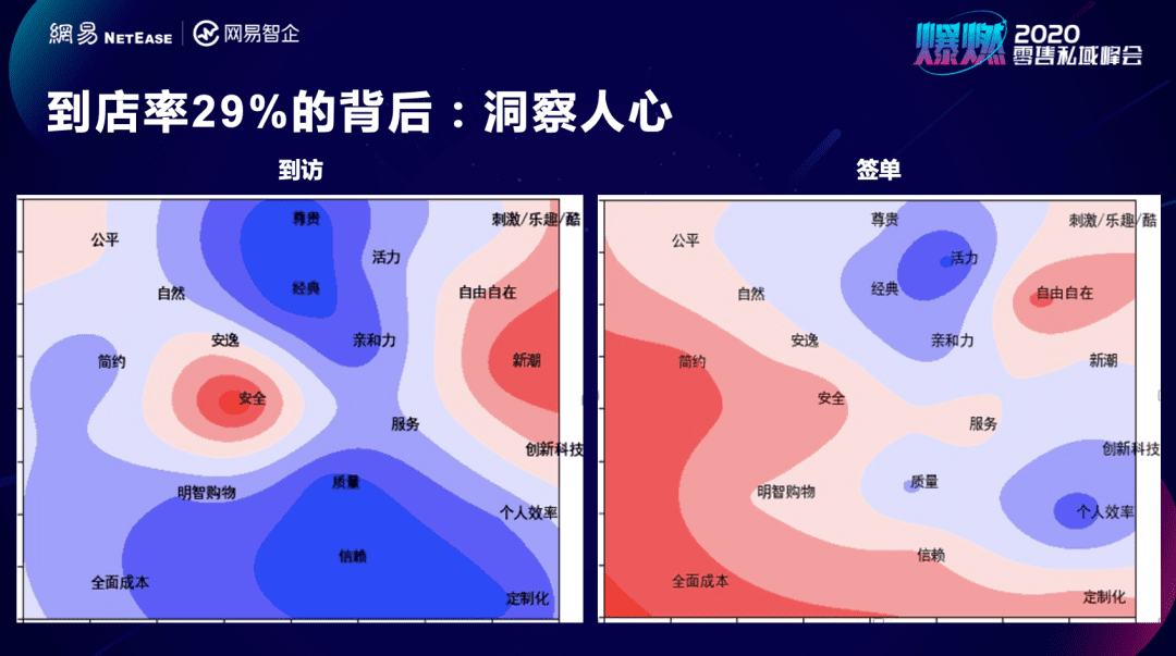 深度私域拆解：几个小数据就将教育门店关键ROI提升过半