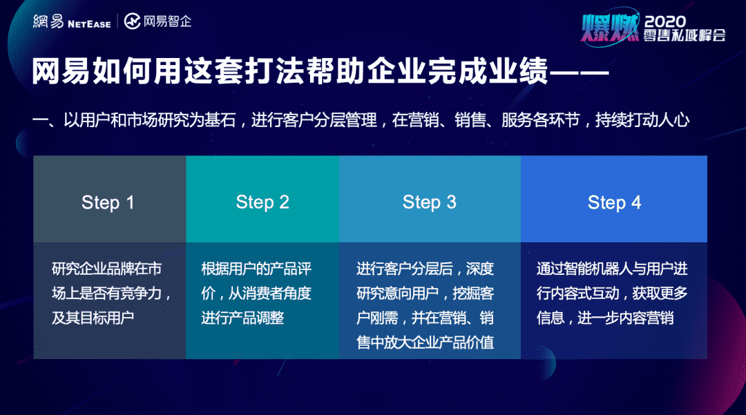 深度私域拆解：几个小数据就将教育门店关键ROI提升过半