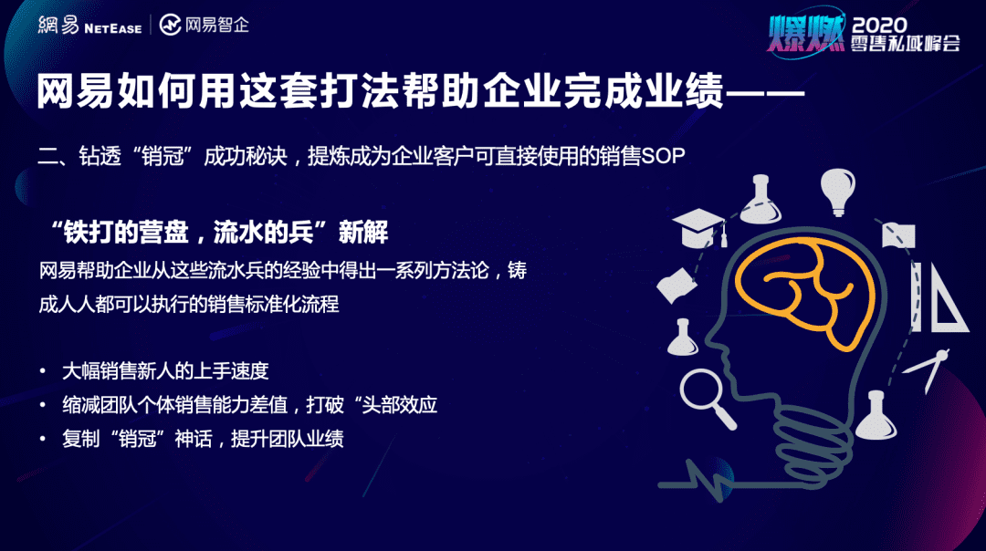 深度私域拆解：几个小数据就将教育门店关键ROI提升过半