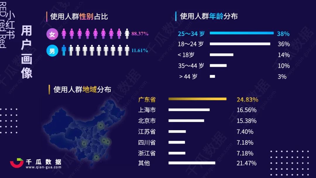复盘1022场小红书品牌带货直播，我们研究出双11小红书直播间投放的7大策略