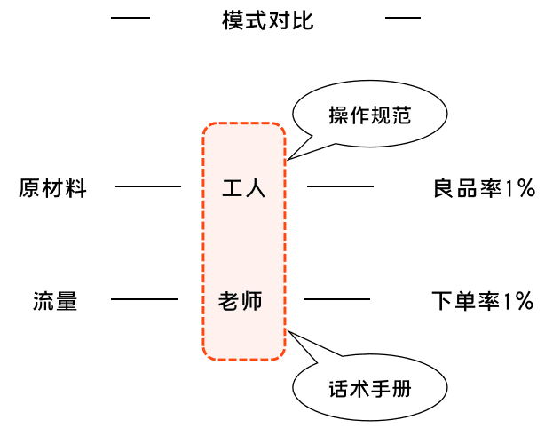 K12增长误区：只懂教育学生，却不会教育用户｜运营教授