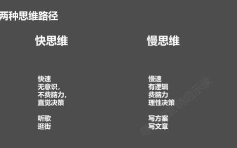 品牌广告是如何利用人的快思维来激发购买冲动的？