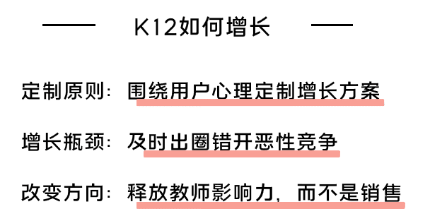 K12增长误区：只懂教育学生，却不会教育用户｜运营教授