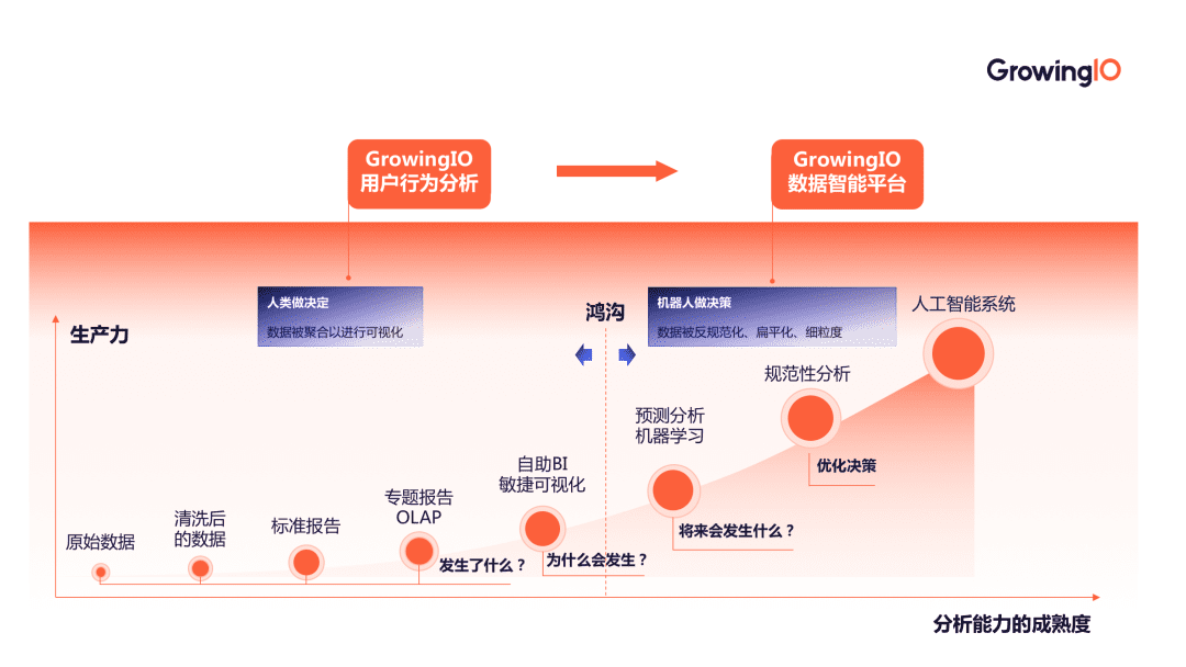 何云筱：7 大步骤+5 个关键=设计算法模型驱动业务增长