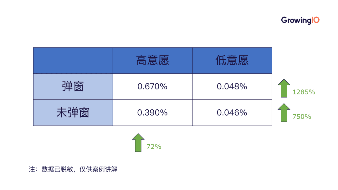 何云筱：7 大步骤+5 个关键=设计算法模型驱动业务增长