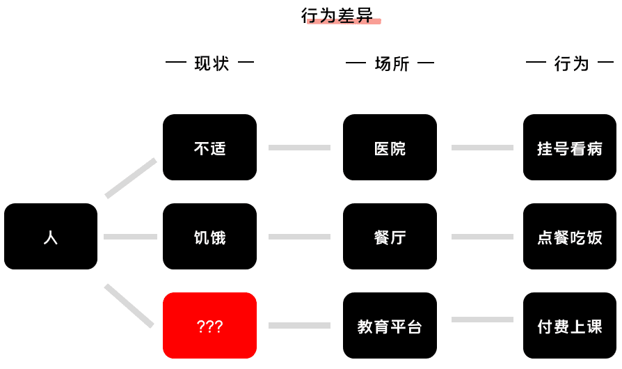 K12增长误区：只懂教育学生，却不会教育用户｜运营教授